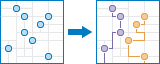 Plan Routes Plan Routes