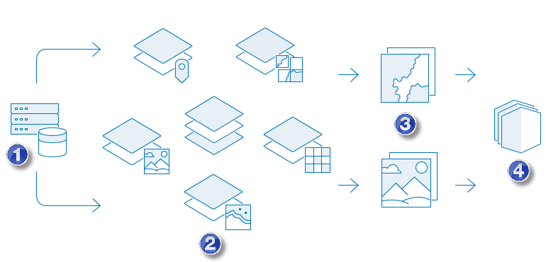Source data is published as layers to build maps and scenes, which can then be used to create apps. Source data is published as layers to build maps and scenes, which can then be used to create apps.